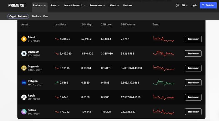 The Ultimate Guide to PrimeXBT Trade Strategies, Tips, and Insights